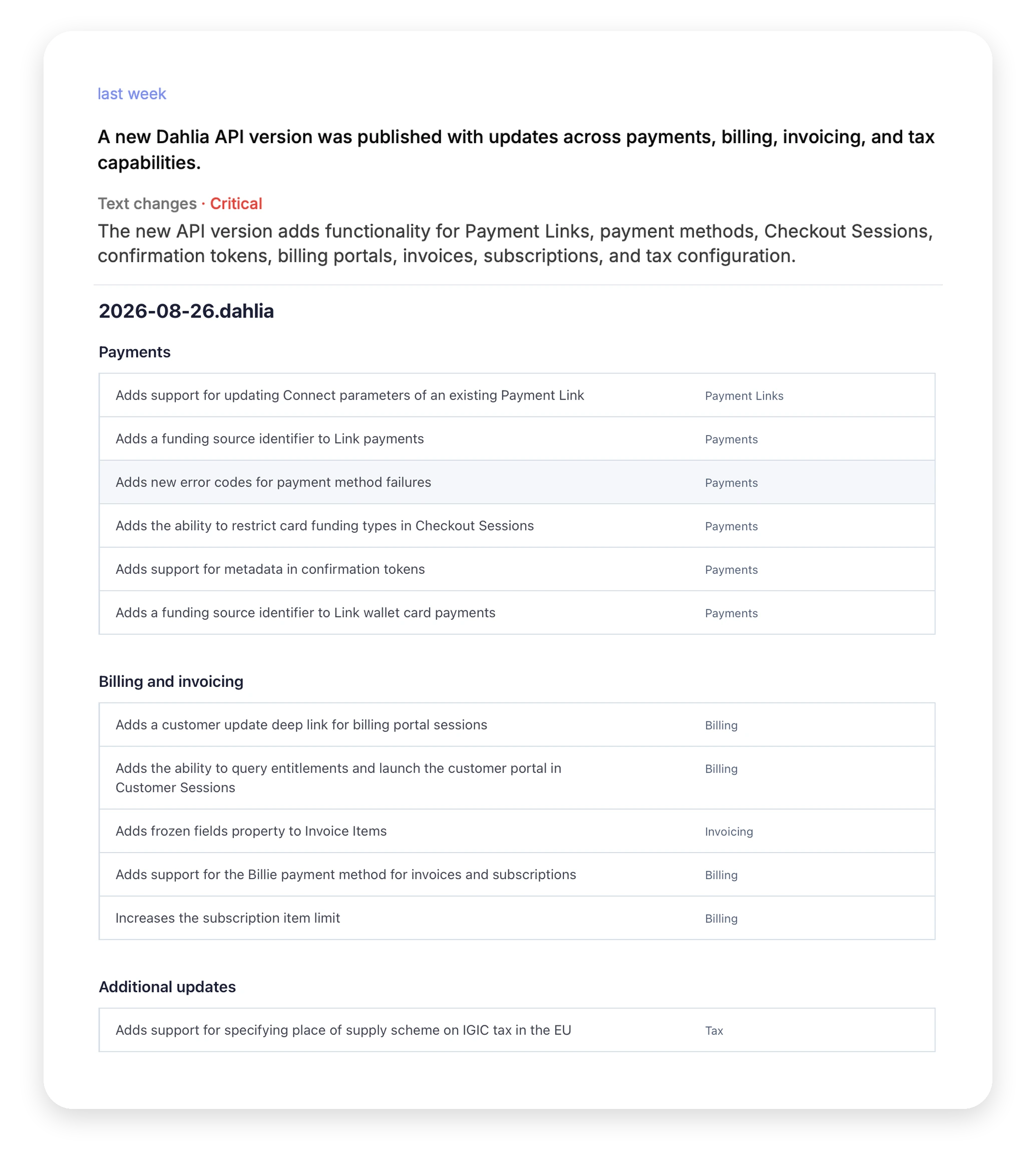 A PageDiff change summary reading "A new Dahlia API version was published with updates across payments, billing, invoicing, and tax capabilities", scored Critical, above the Stripe changelog page showing the 2026-08-26.dahlia release and its entries