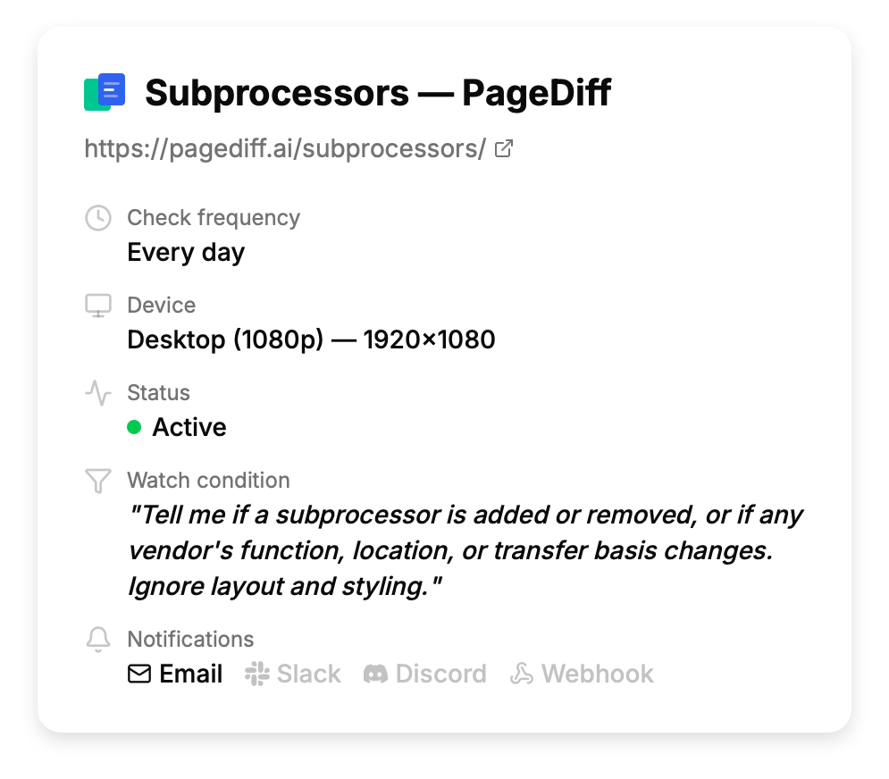 A PageDiff monitor watching pagediff.ai's own subprocessor page: a daily check on the desktop viewport, alerting by email, with the plain-English watch condition "Tell me if a subprocessor is added or removed, or if any vendor's function, location, or transfer basis changes. Ignore layout and styling."